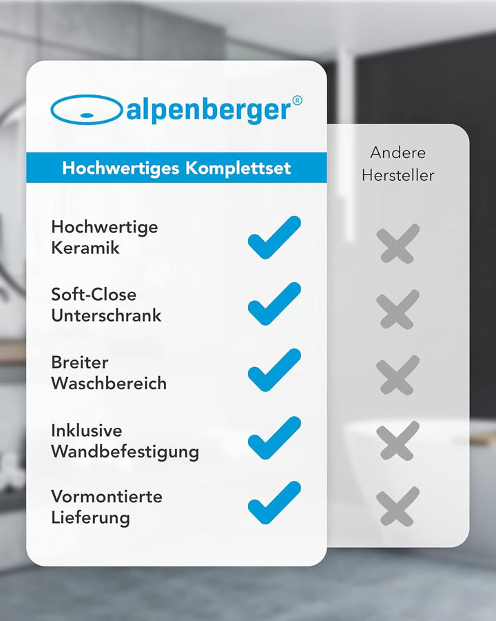 Alpenberger Mini 600 Badmöbel Set Grau: Waschbecken mit Lotuseffekt